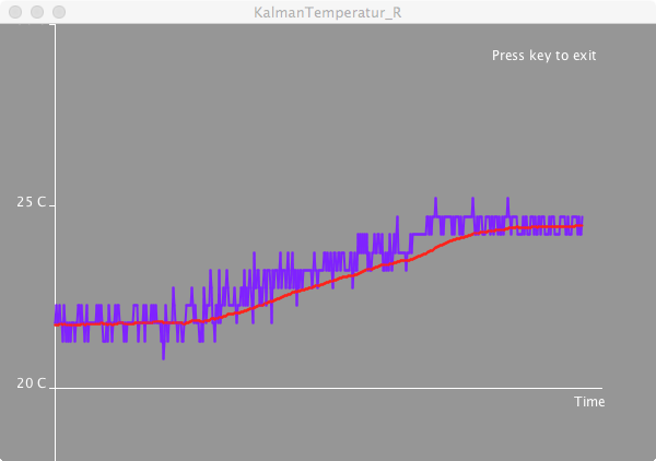 Temperature Sensor Kalman Filtering On An Arduino Uno - vrogue.co