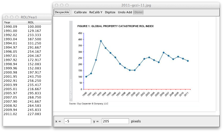 Screen shot of plot digitizer using Guy Carpenter’s global property catastrophe rate on line index